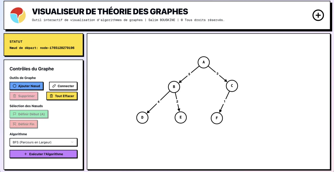 GraphVizor